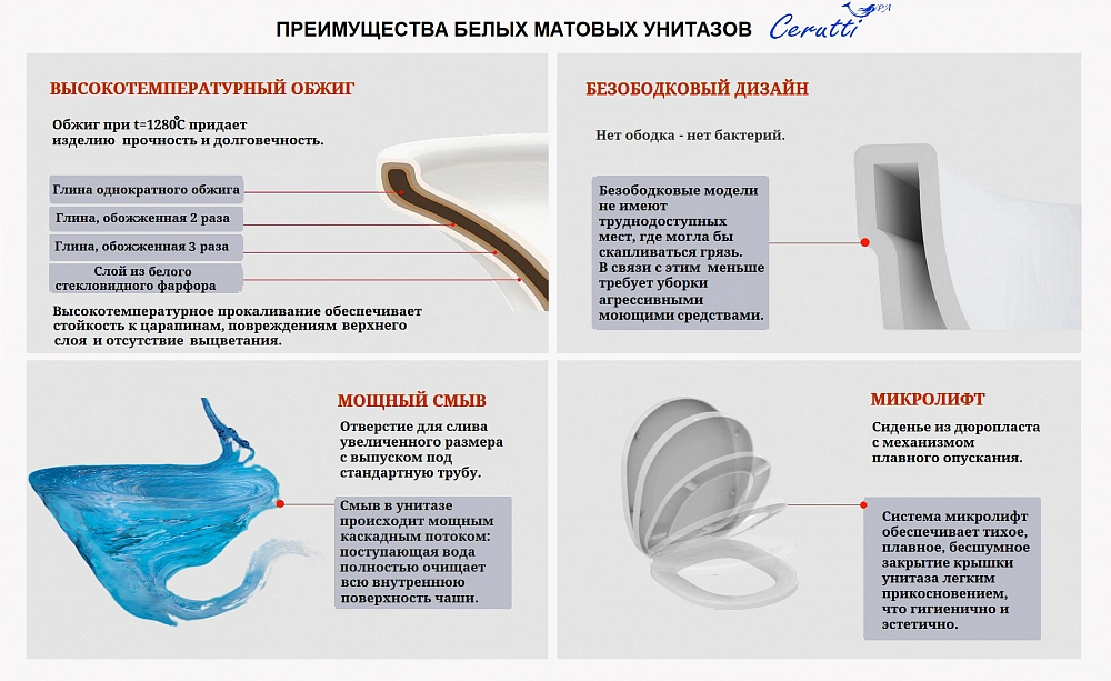 Унитаз подвесной Ceruttispa СЕЛЛА (SELLA) Aria Tornado MMW CT9532 безободковый (490х370х370) белый мрамор матовый