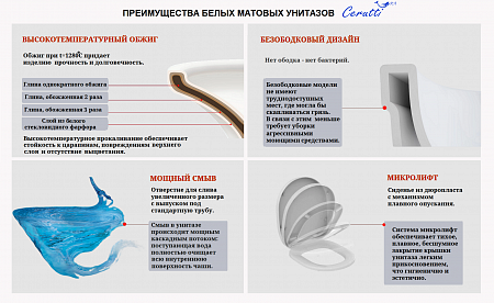 Унитаз подвесной Ceruttispa АДИДЖЕ (ADIGE) Aria MW CT9245 безободковый (490х360х355) белый матовый, ТЕРМООБЖИГ (не плёнка)
